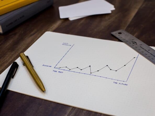 The Graph illustrates the performance with our Real Estate Asset management Service